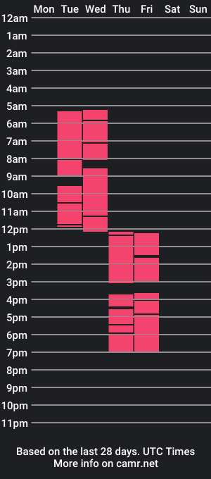 cam show schedule of kimmidoe