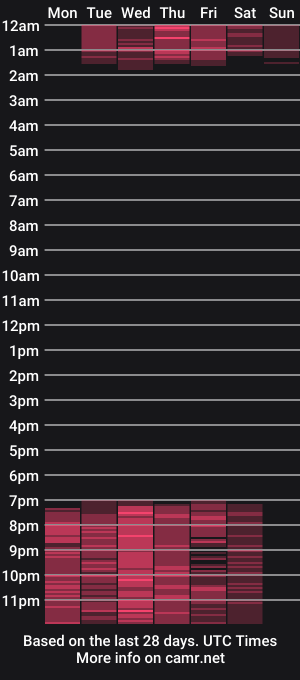 cam show schedule of kimmie_kaboom_