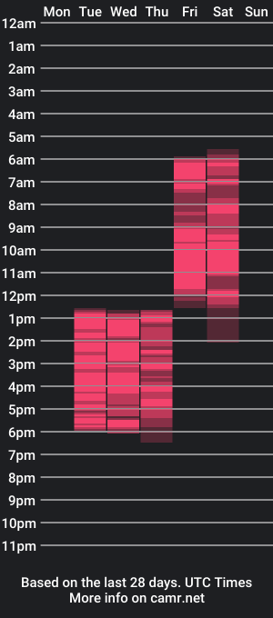 cam show schedule of kimmmli