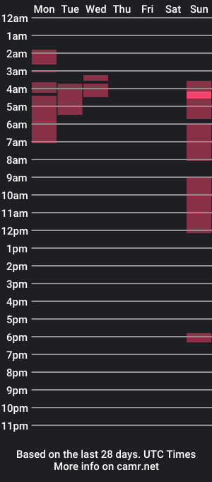 cam show schedule of kimmmlovex