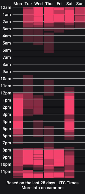 cam show schedule of kimmturner