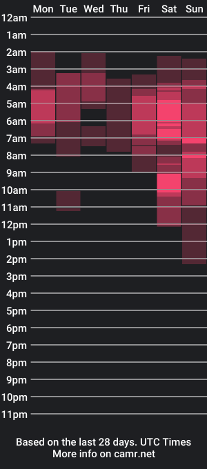 cam show schedule of kimmy1_powell