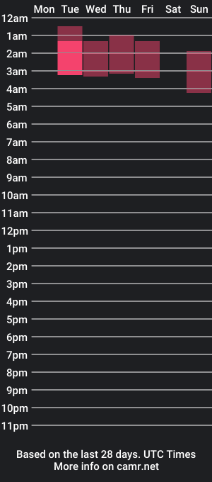 cam show schedule of kimmy_naughty_