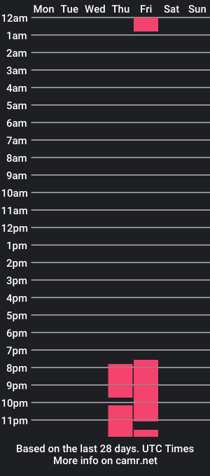 cam show schedule of kimmy_one_