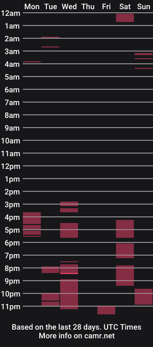 cam show schedule of kimmy_sander1