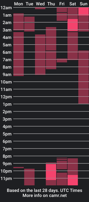 cam show schedule of kimmy_sweet_