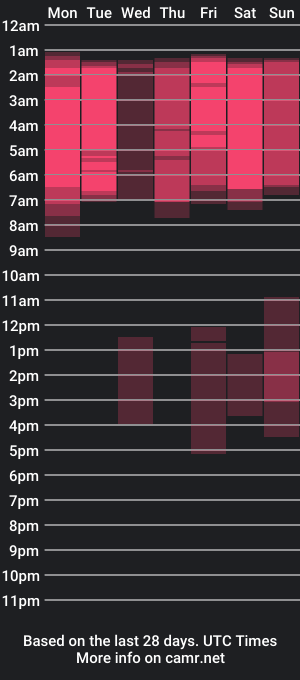 cam show schedule of kimmy_syong