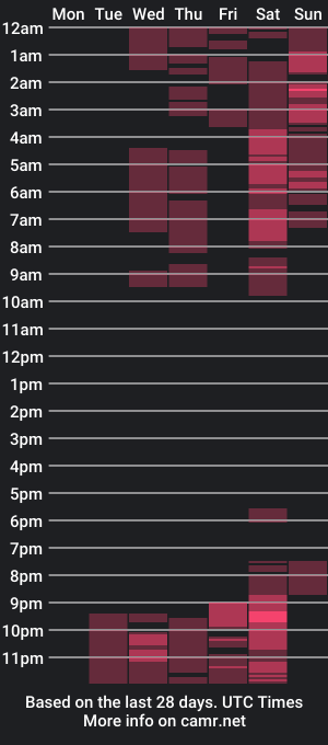 cam show schedule of kimmymadison