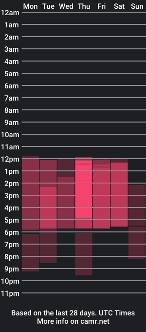 cam show schedule of kimmyross