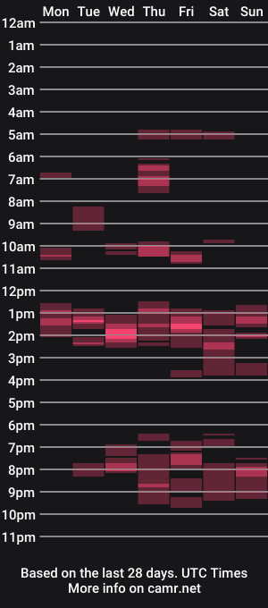 cam show schedule of kimonoblues