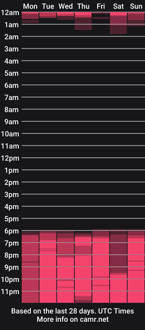 cam show schedule of kimpolloc