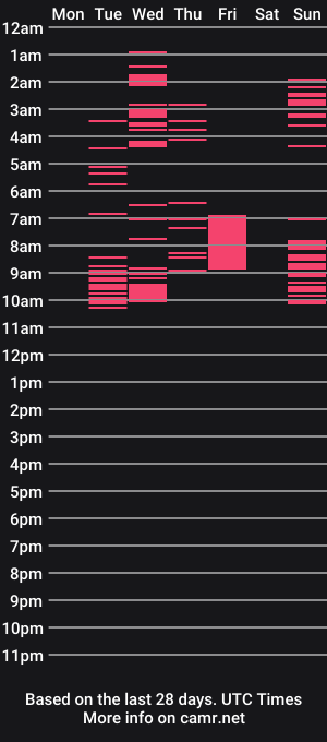 cam show schedule of kimreyes1