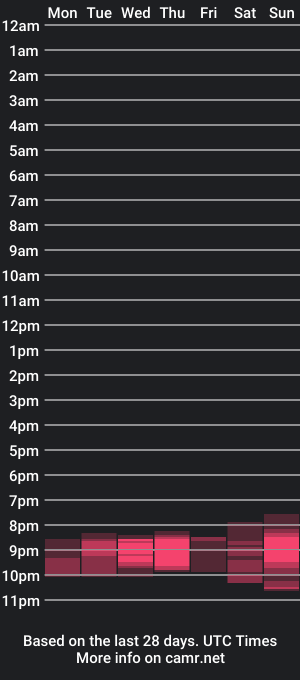 cam show schedule of kimsmile_001