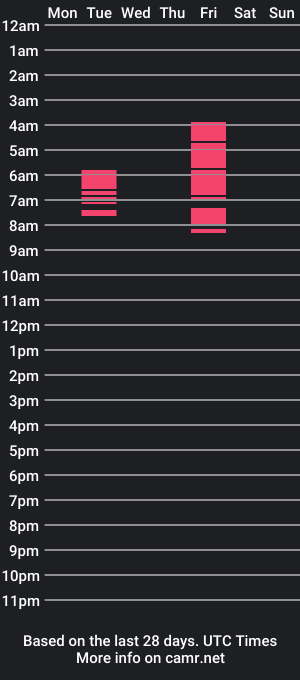 cam show schedule of kimso67