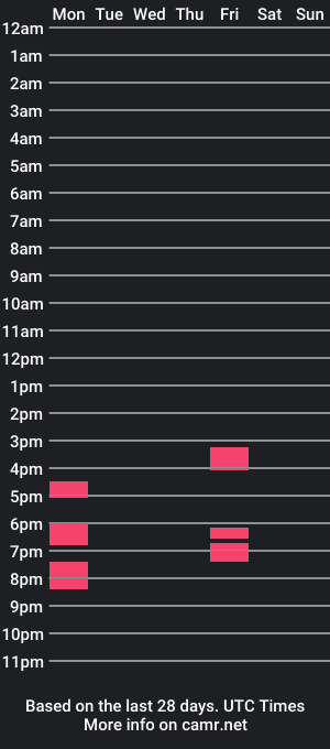 cam show schedule of kimthiery