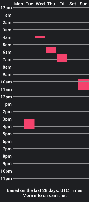 cam show schedule of kimtitty