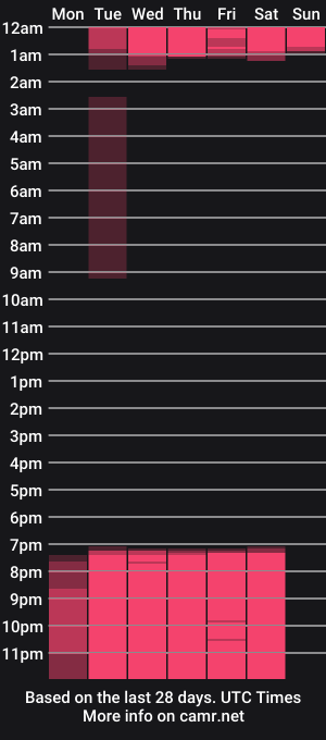 cam show schedule of kimwilliam1