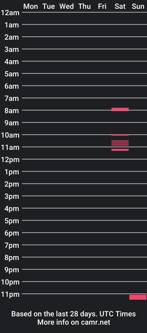 cam show schedule of kimygio