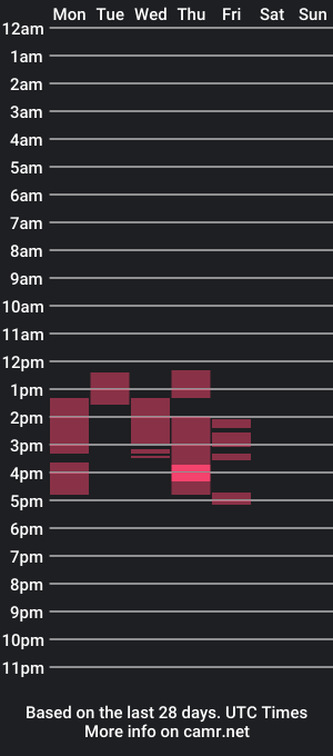 cam show schedule of kimystonee