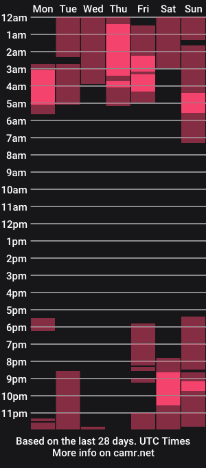 cam show schedule of kimzu2830