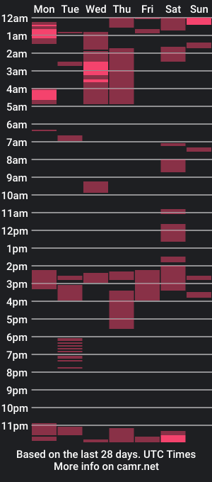 cam show schedule of kinchan069