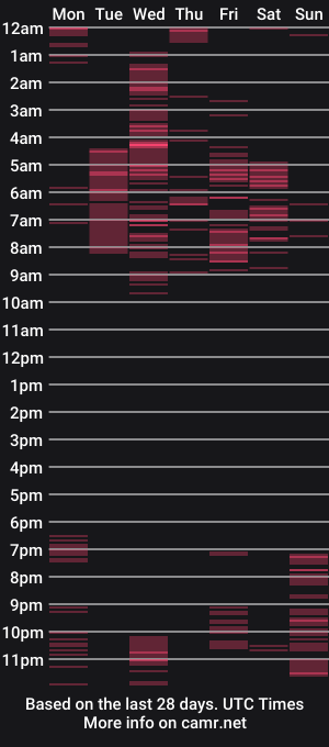 cam show schedule of kind_scarlett