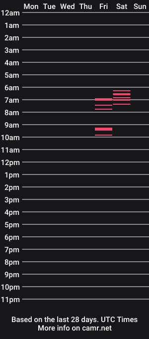 cam show schedule of kinda_curved