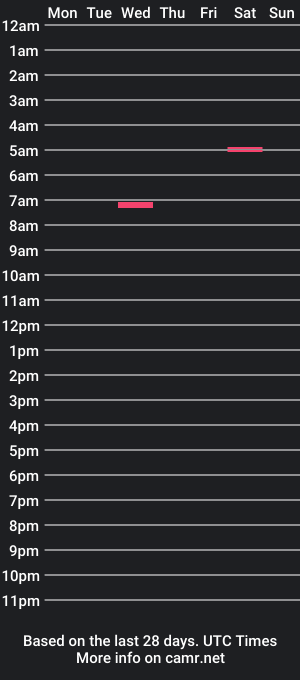 cam show schedule of kinetic101