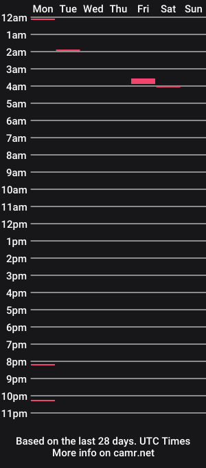 cam show schedule of king0beggar