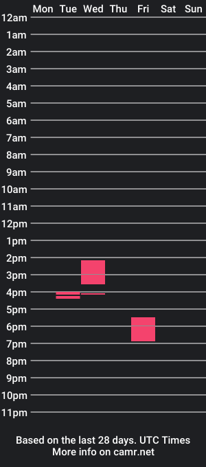 cam show schedule of king101212