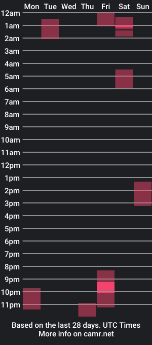 cam show schedule of king1x3