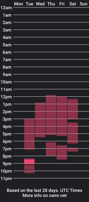 cam show schedule of king_axell