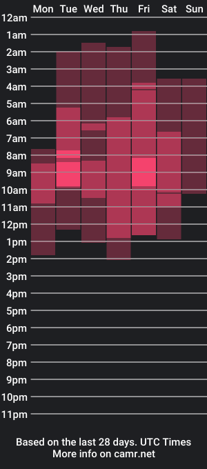 cam show schedule of king_ayaguna