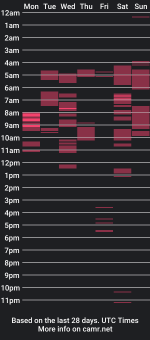 cam show schedule of king_brihana