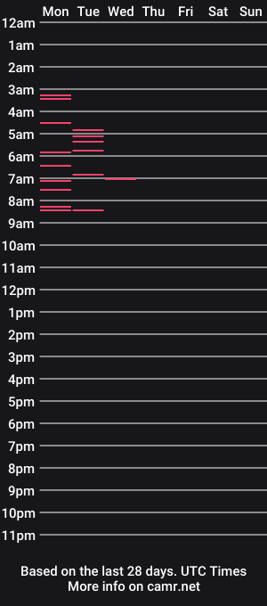 cam show schedule of king_cum1