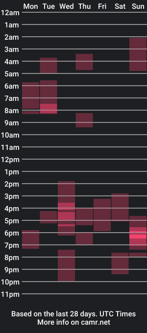 cam show schedule of king_dominant69