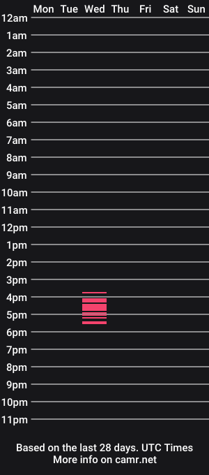 cam show schedule of king_estephan