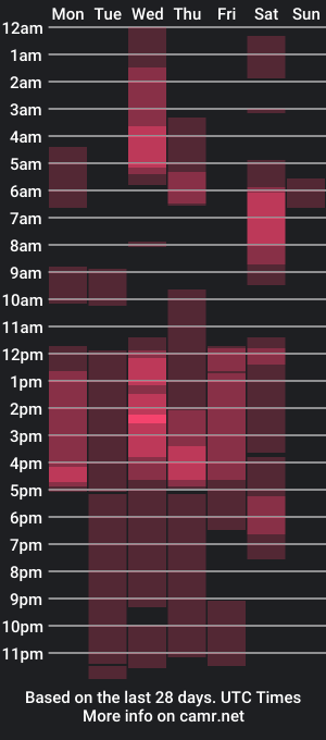 cam show schedule of king_master22