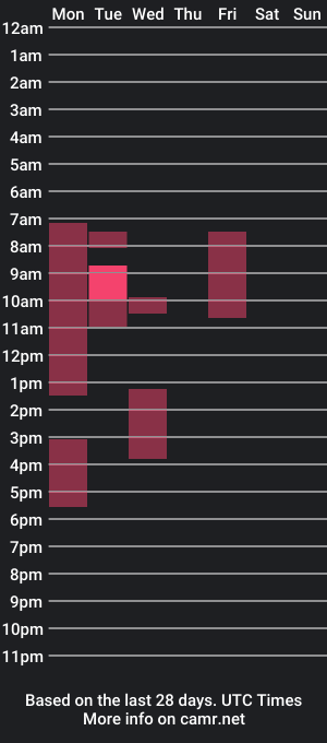 cam show schedule of king_master_juan