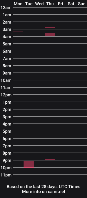 cam show schedule of king_o10