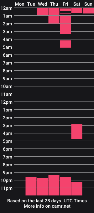 cam show schedule of kinga_da_vinci