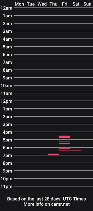 cam show schedule of kingalpines