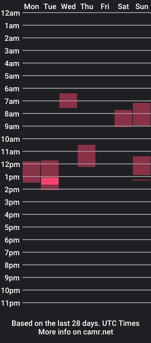 cam show schedule of kingaxelxxx