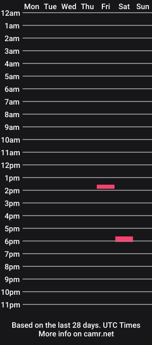 cam show schedule of kingbbcfla