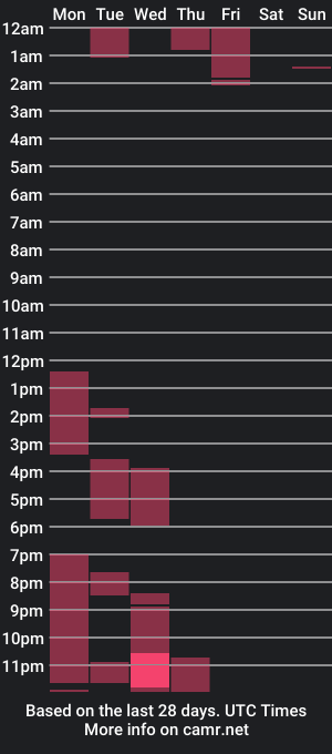 cam show schedule of kingbloox