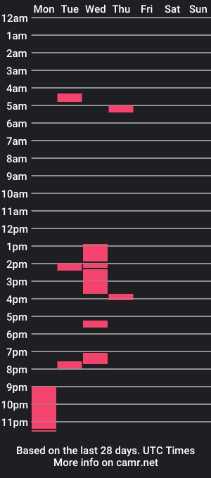 cam show schedule of kingbrazilrj