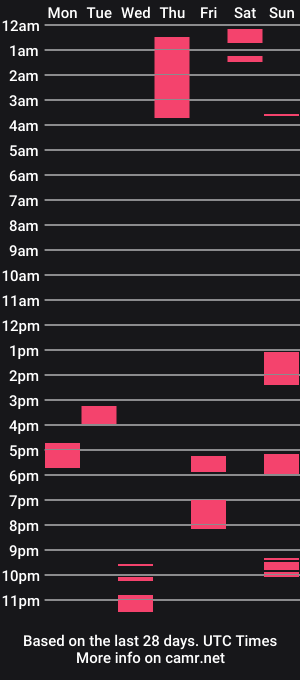 cam show schedule of kingcat420