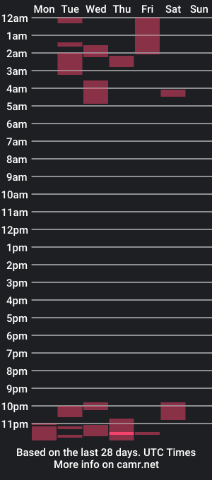 cam show schedule of kingcobra4200