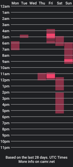 cam show schedule of kingcorbra