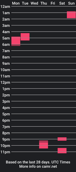 cam show schedule of kingcross7